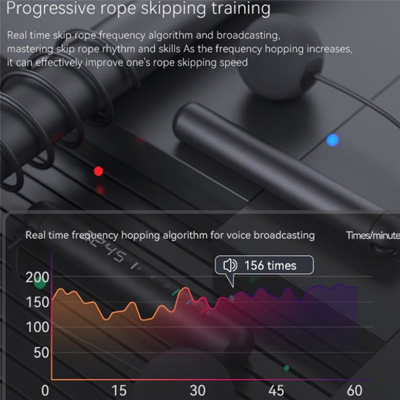 ABNM Tuyaスマートジャンプロープ、アプリデータ分析、 - Woodworking App のレビューと価格