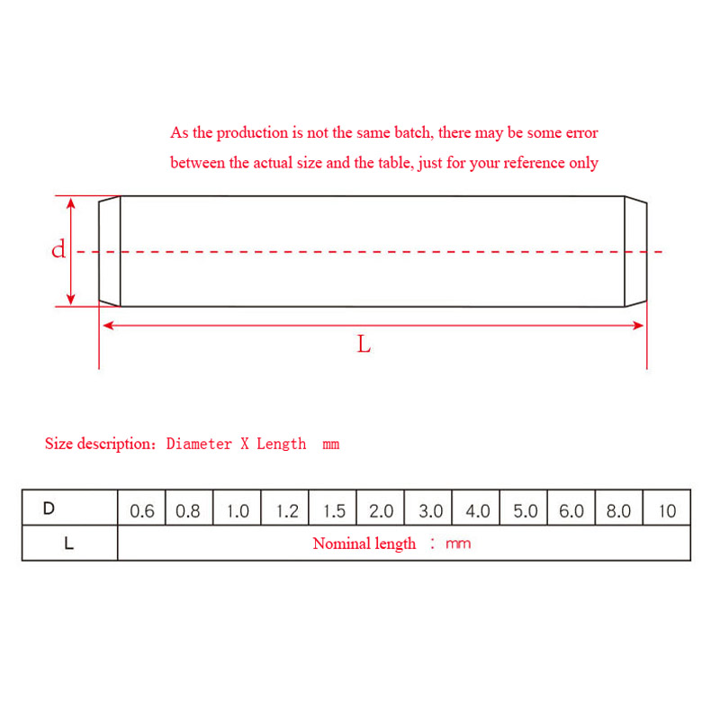 1/50個 M1 M2 M3 M3.5 M4 M5 M6～M - Woodworking Classes のレビューと価格