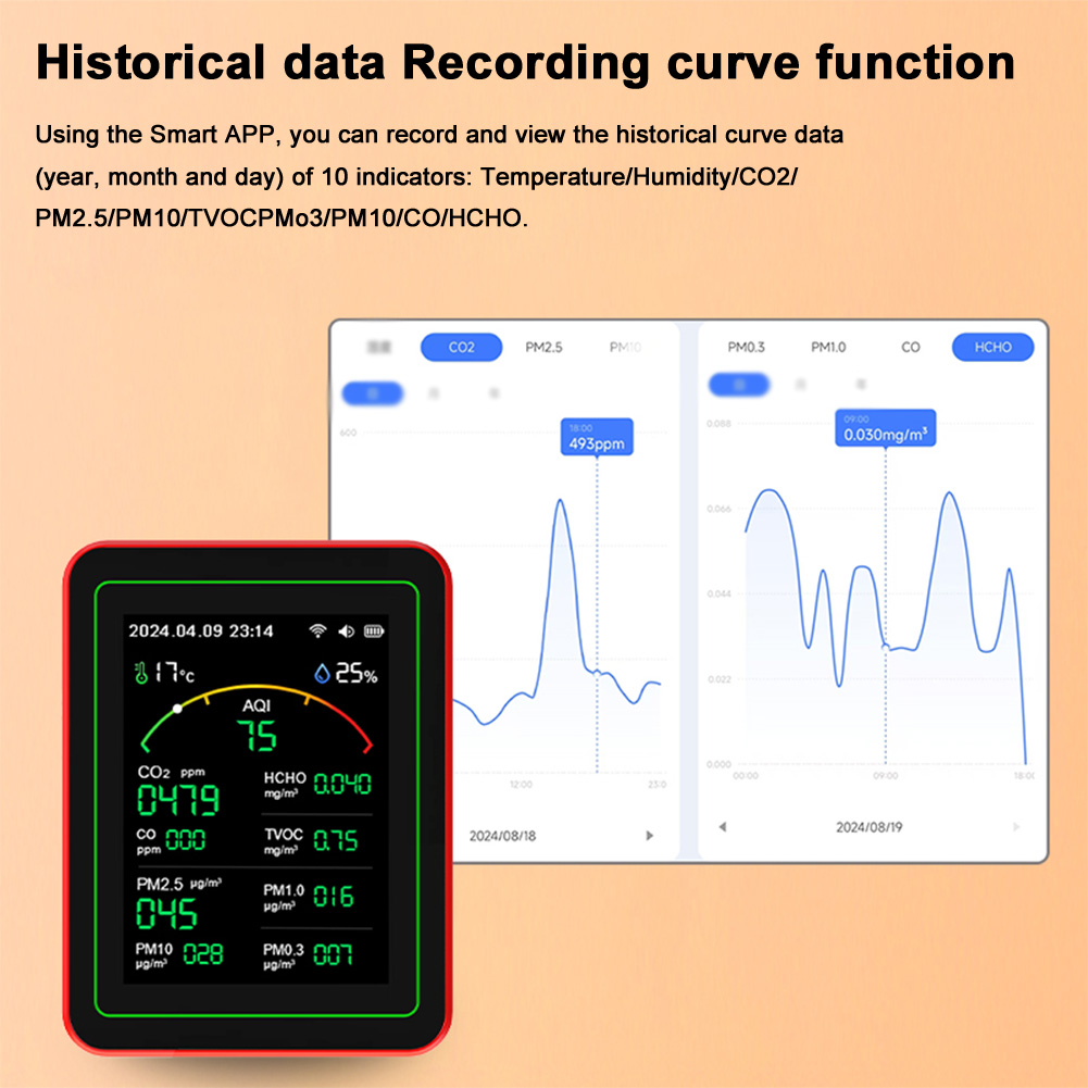 WiFi 15-in-1 ポータブル AQI PM0.3 P - Woodworking App のレビューと価格
